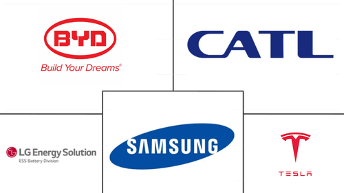 US Electric Commercial Vehicle Battery Pack Market Major Players